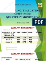 Tabuk District-1: Monitoring, Evaluation & Adjustment Quarterly Monitoring
