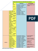 Instituciones Educativas de La Provincia de Paruro