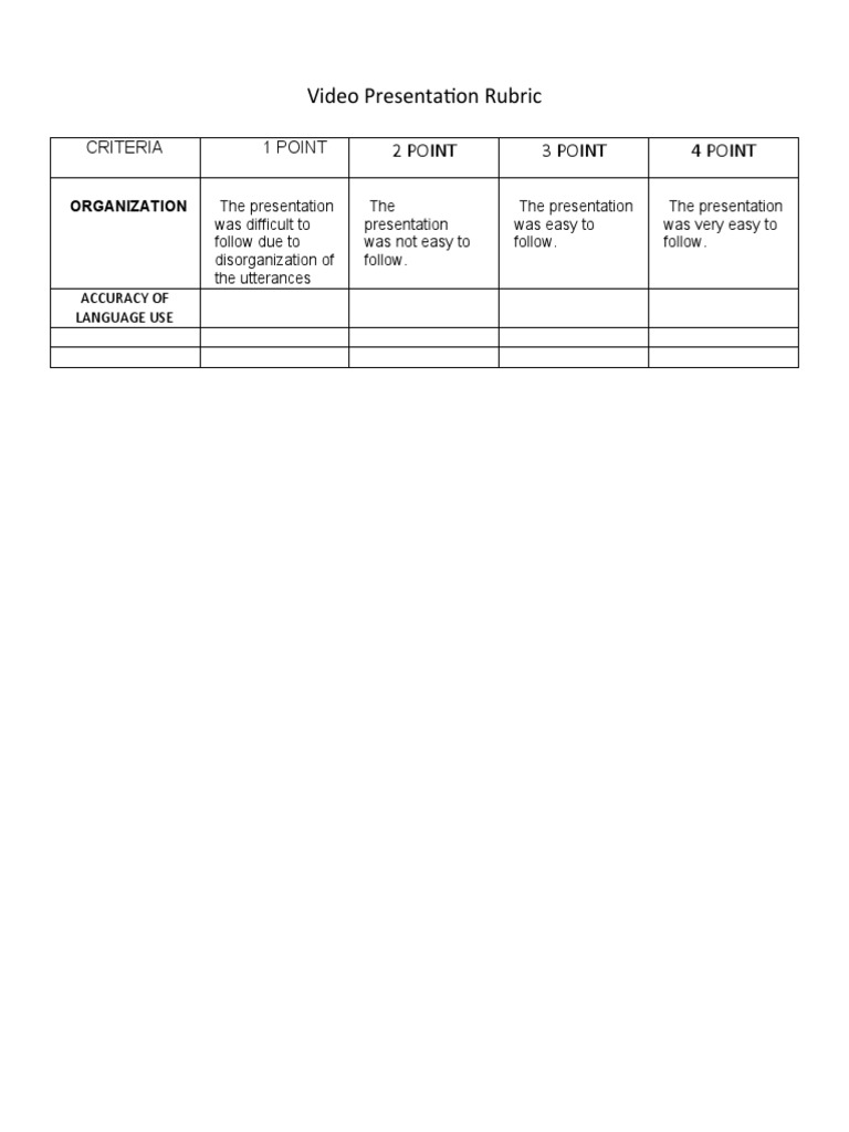 Video Presentation Rubric | PDF | Self-Improvement