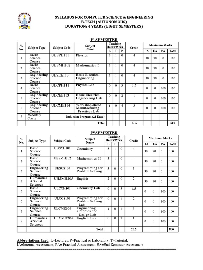 Syllabus For Computer Science & Engineering B.Tech (Autonomous ...