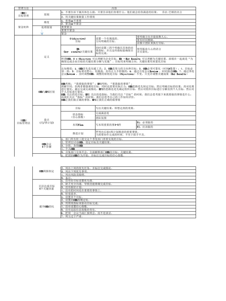 Okr全套资料 方法论 周报 日报 绩效 案列 Pdf