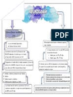 Mapa Neuro