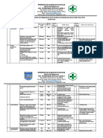 Evaluasi Pdca