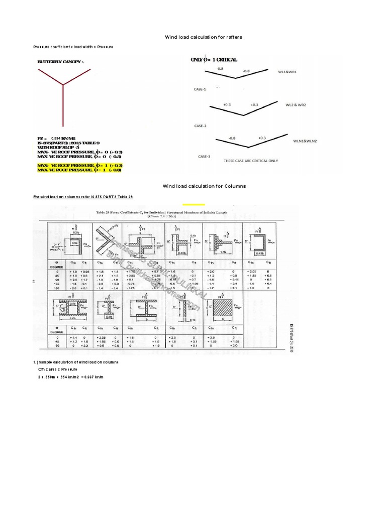 Wind Load Calculation for Canopies | PDF | Teaching Methods & Materials