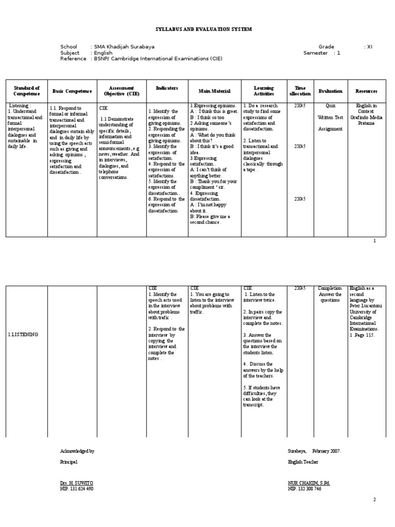 Silabus KTSPCambridge bahasa Inggris kelas XI smt 1