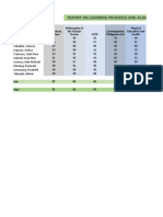 Report On Learning Progress and Achievement