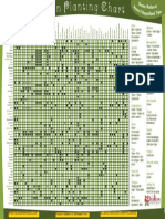 Companion Planting Chart