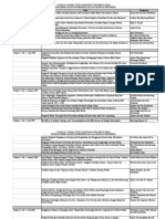 Download Daftar Katalog Artikel yg pernah Terbit by Sumarsih Suharjono SN51783428 doc pdf