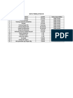 Data Peralatan K3