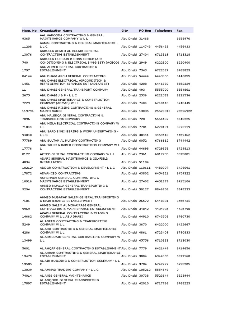 Contractors List