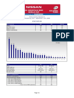 2008 UCI XCO WC #9 Schladming Statistics