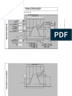 Design of Retaining Wall