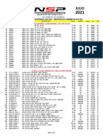 ListPrice - 2021 Jul New