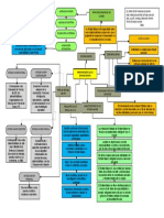 Mapa Conceptual 2