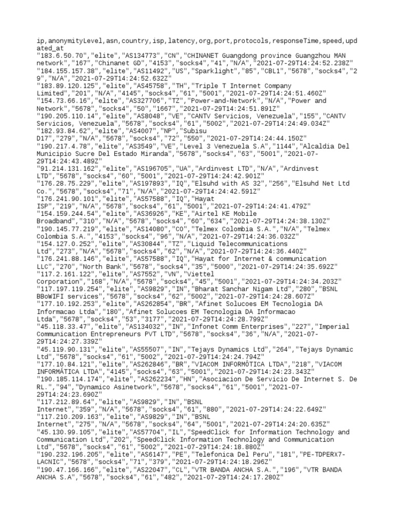 Free Elite Proxy IP List Download | PDF | Telecommunications ...