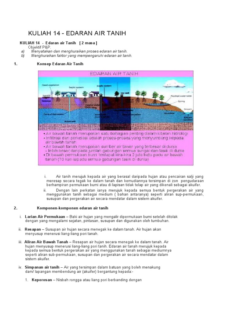 Kuliah 14 Edaran Air Tanih Pdf