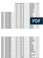 Fall 2021 - 22 - Phase - II Course Allocation Report