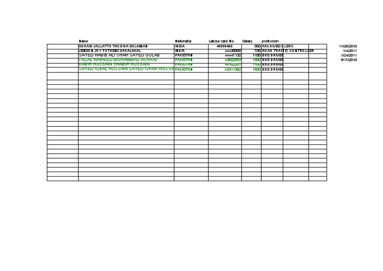 Employee Salary and Profession Data | PDF