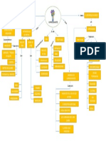 Mapa Conceptual Emprendimiento