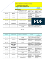 Registro ODMF