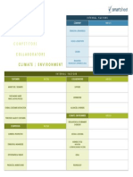 IC Marketing Processes 5C Analysis Template PDF