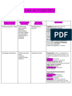 Sistema Respiratório