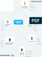 Mapa Mental Del Proceso de Evaluación