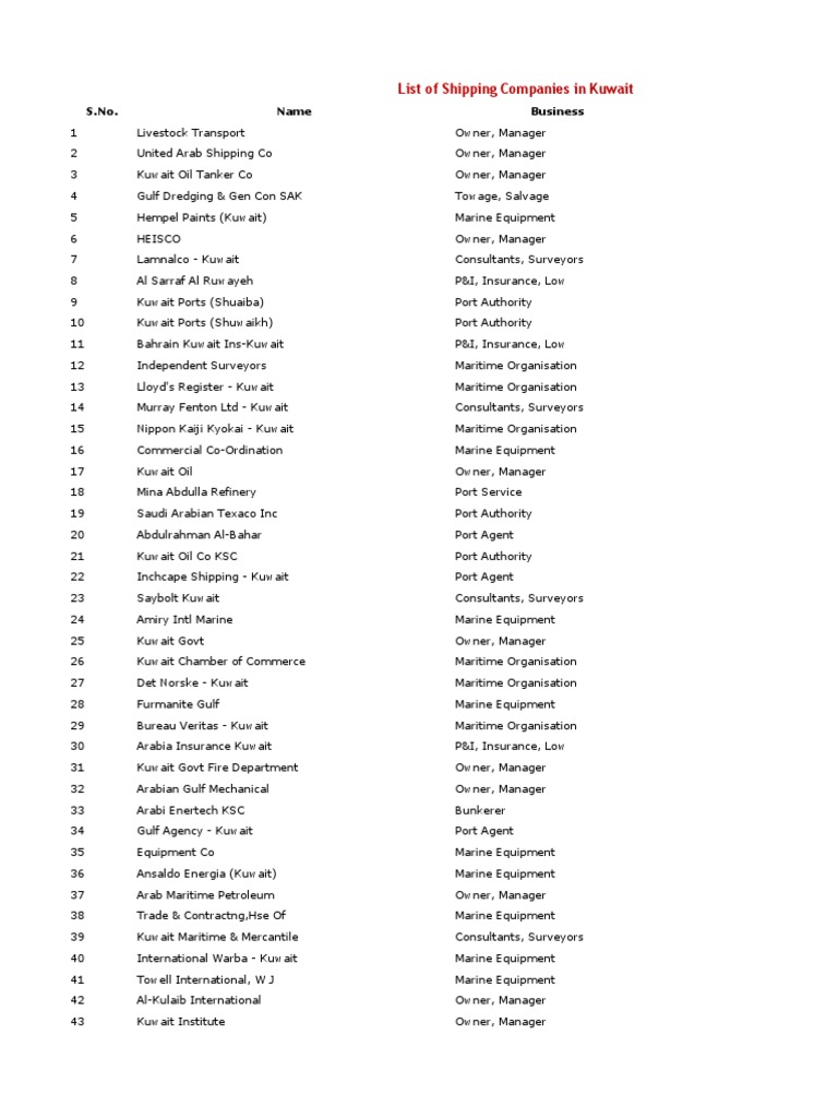 KUWAIT COMPANY ADDRESS visual data 5