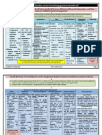 Audit Charts by Pankaj Garg