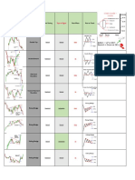 Candle Stick Patterns Cheat Sheet