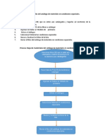 Proceso Baja de Material