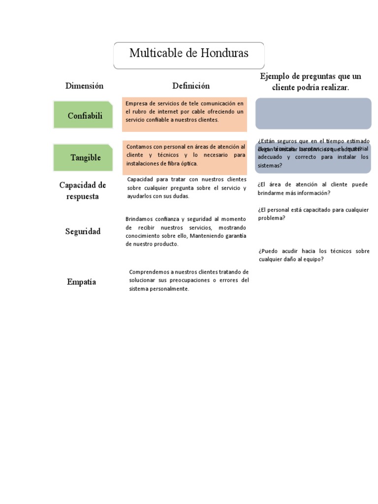 Multicable de Honduras PDF