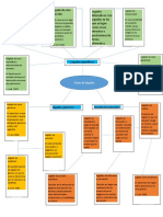 Mapa Mental Civil 1