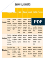 Cuadro Comparativo Lenguaje