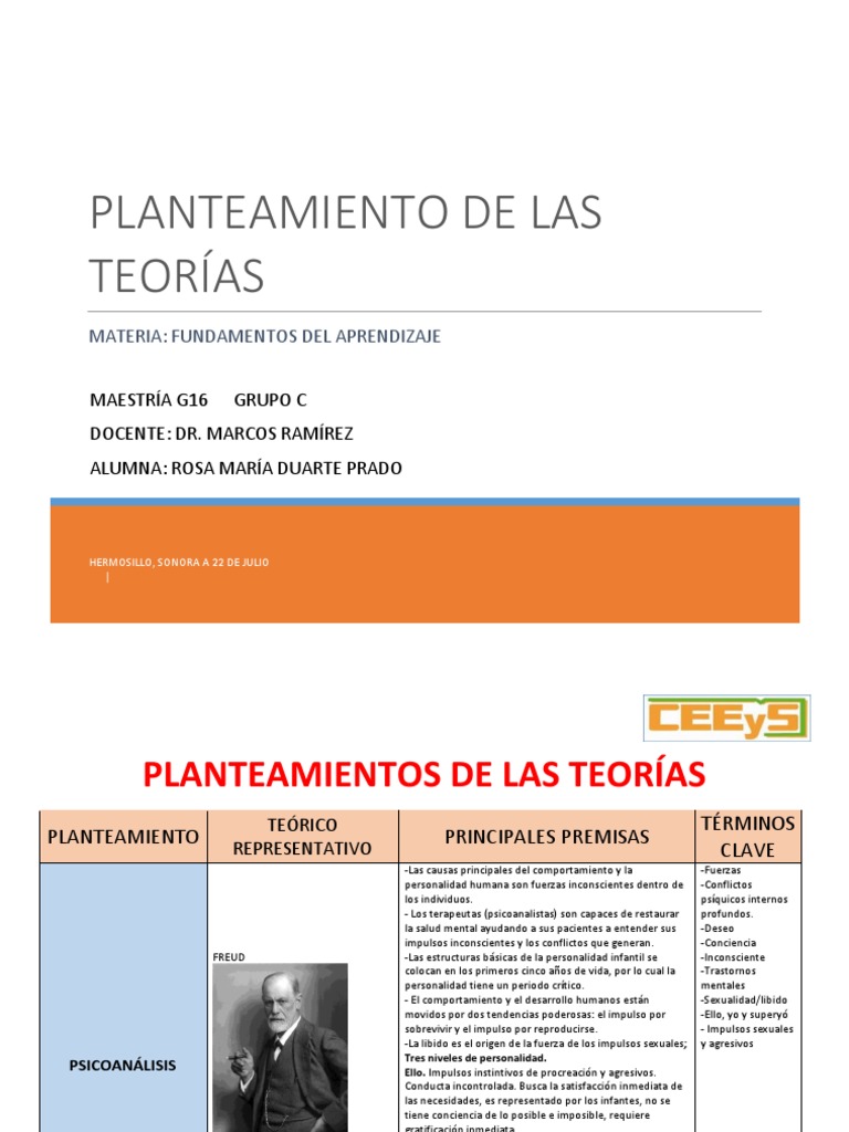 Teorías del Aprendizaje: Freud, Erikson y Piaget | PDF | Psicoanálisis ...