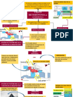 Funcion de La Arquitectura Analisis Descriptivo