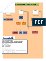 Ministérios Que Tutelam A Educação e o Ensino em Portugal