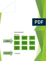 Ruta de Investigacion