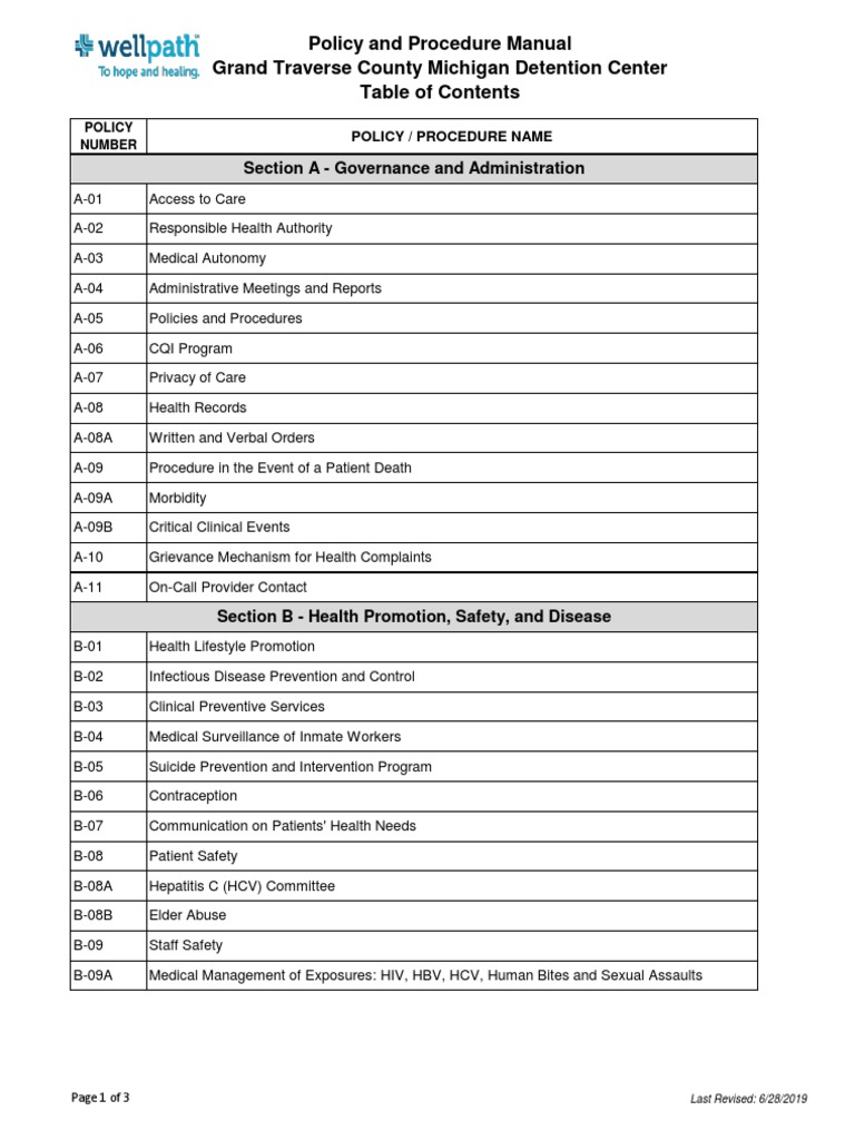 Wellpath's Grand Traverse County Jail Policies & Procedures ...