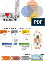 Deuda Pública: clasificación, cobertura e institucional y niveles del sector público