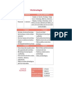 Maestria Victimologia