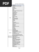 Java List of Topics and Sub Topics