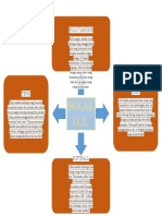 Mind Map Bola Kecil