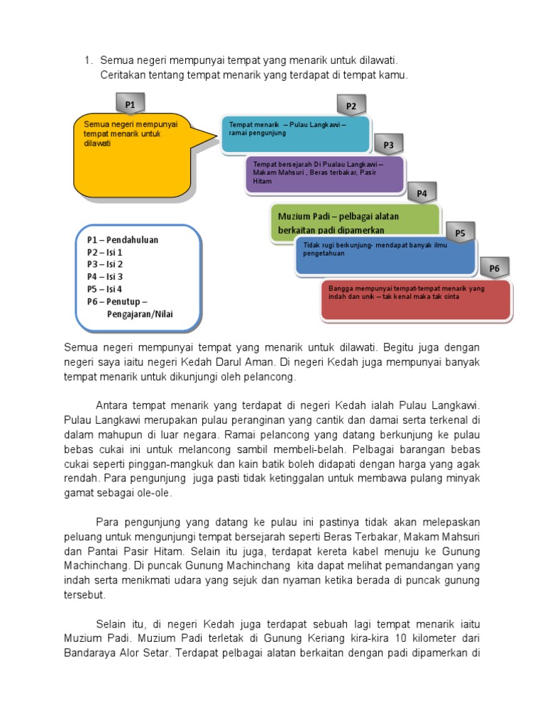 Modul Karangan Pdf