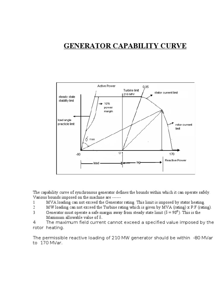 GENERATOR CAPABILITY CURVE