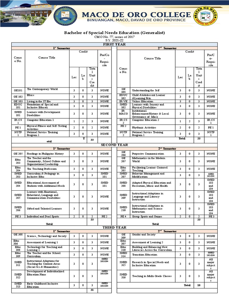Bachelor of Special Needs Education (Generalist) 1 Semester 2