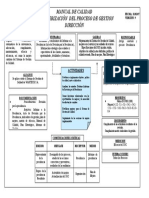 Caract. Gestión Dirección