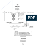 Diagram Alir Gab