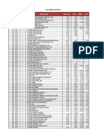 SBDK Juli 2018 - Februari 2021