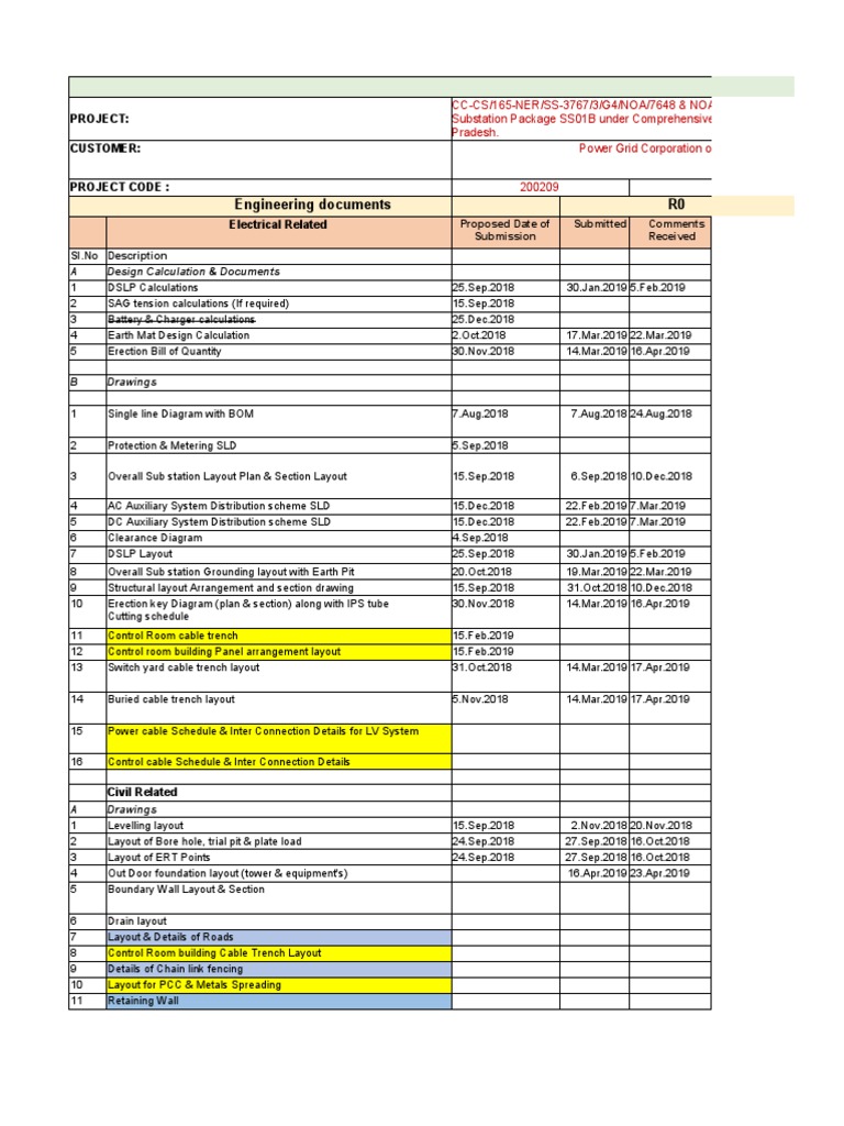 Engineering Master Drawing List (MDL) | PDF | Wall | Electrical Grid